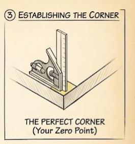 establish the corner